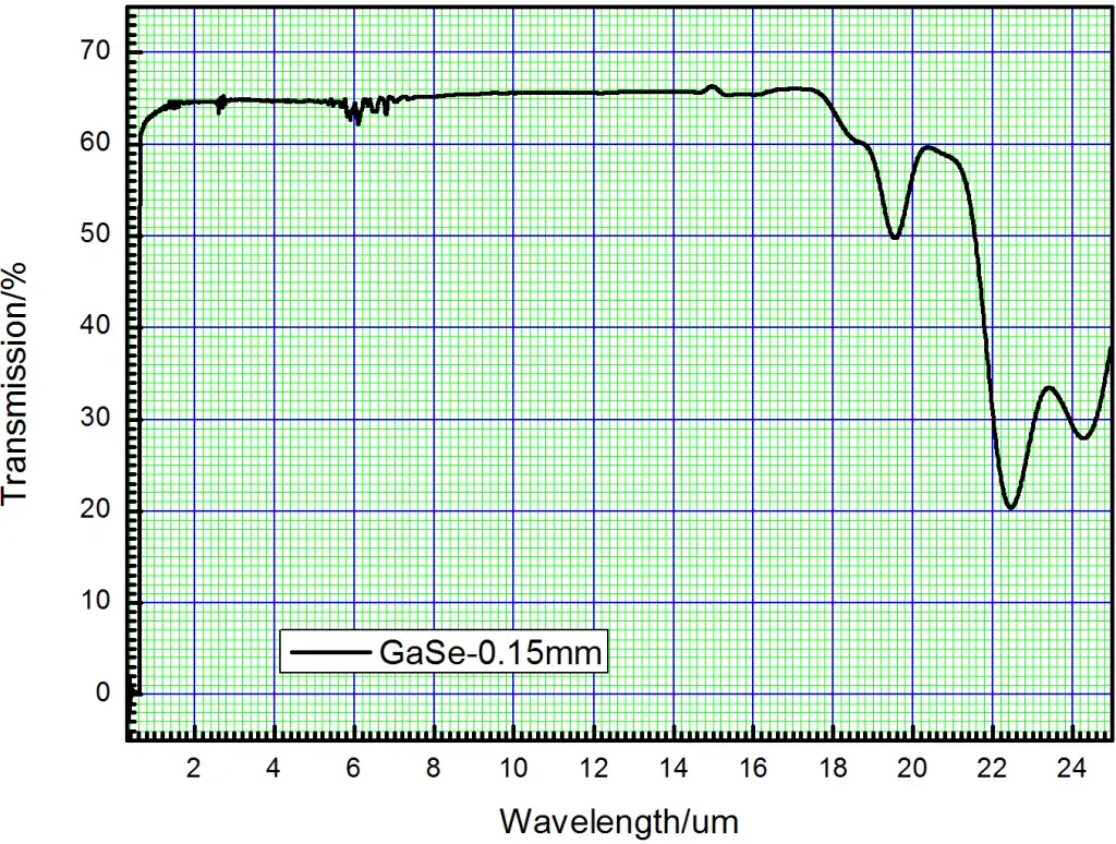 GaSe Crystal 4