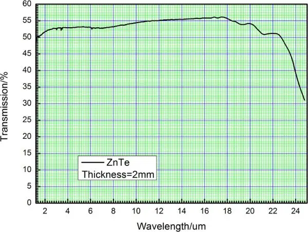 ZnTe Crystal 3