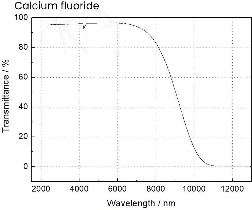 Calcium fluoride 5