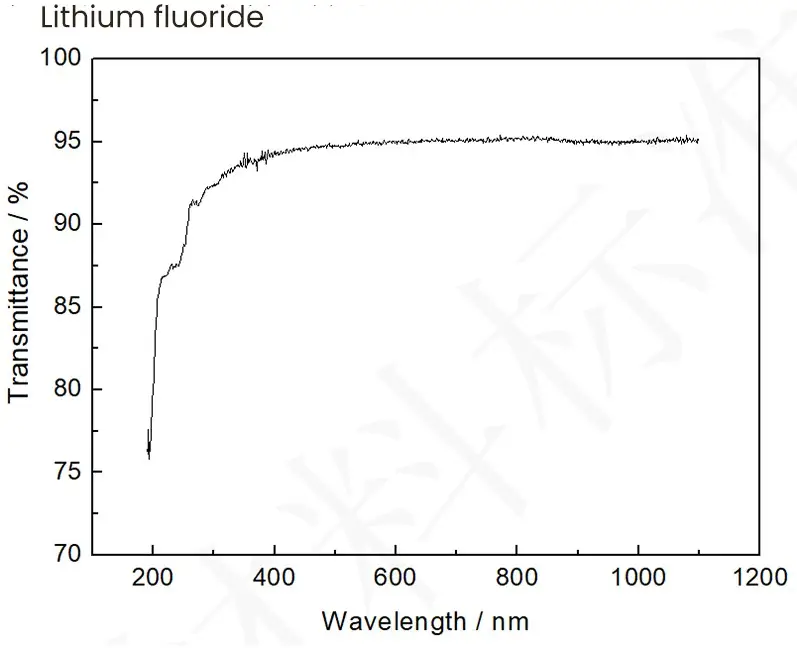 Lithium fluoride crystals 1