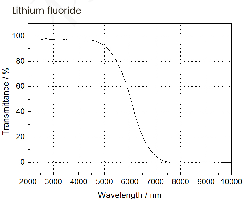 Lithium fluoride crystals 4