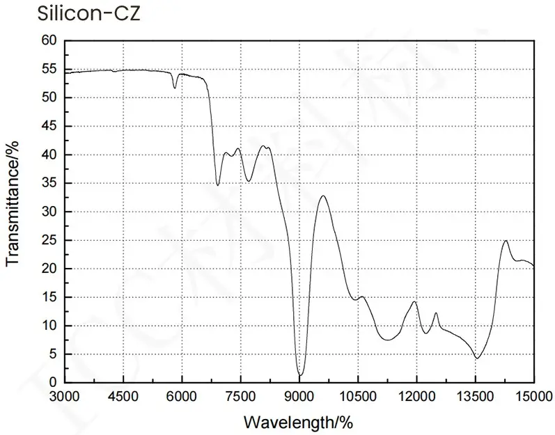 Silicon single crystal