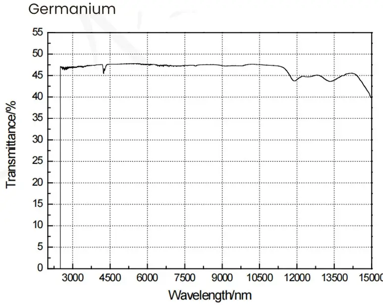 Germanium single crystal 2