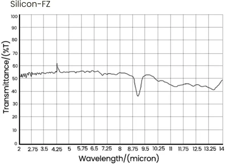 Silicon single crystal 2