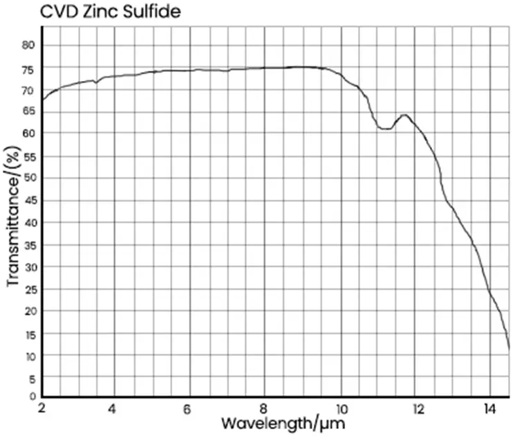 Multispectral zinc sulfide 2