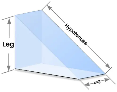 right-angle prism 3