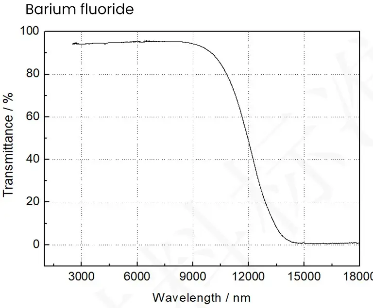  fluoride 3