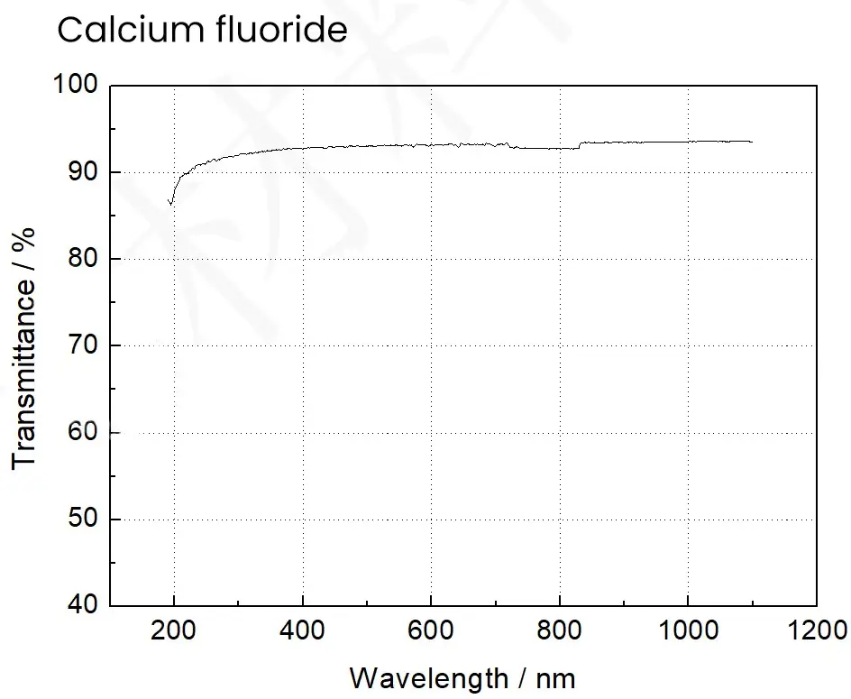 Calcium fluoride 4