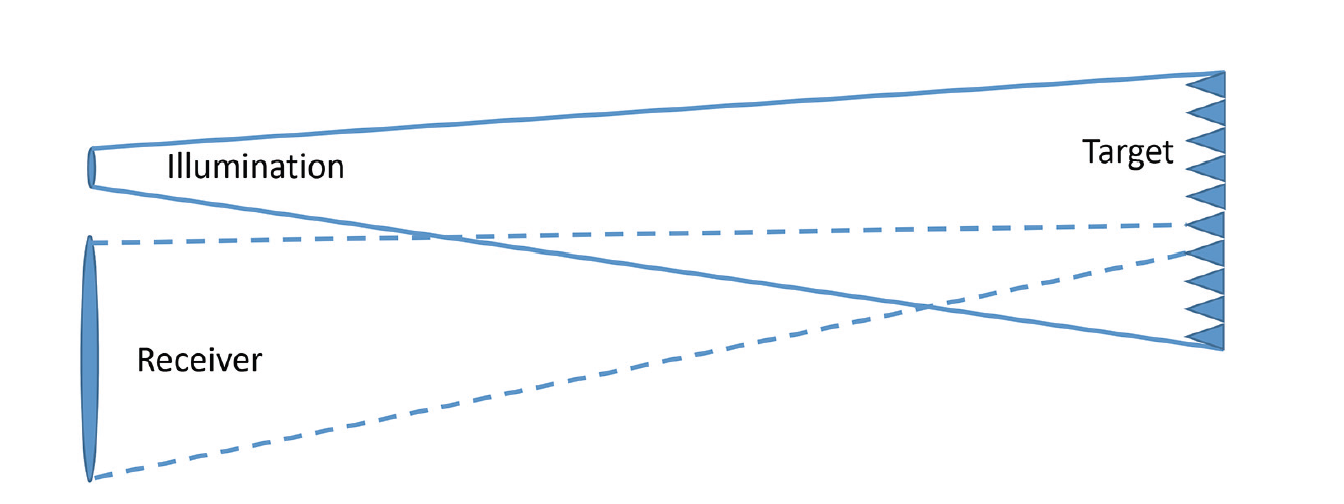 A blue lines with a white background

Description automatically generated with medium confidence