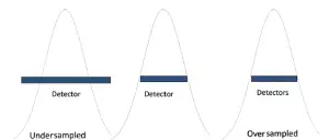 A diagram of a detector Description automatically generated