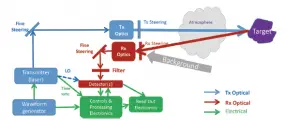 Diagram of Lidar