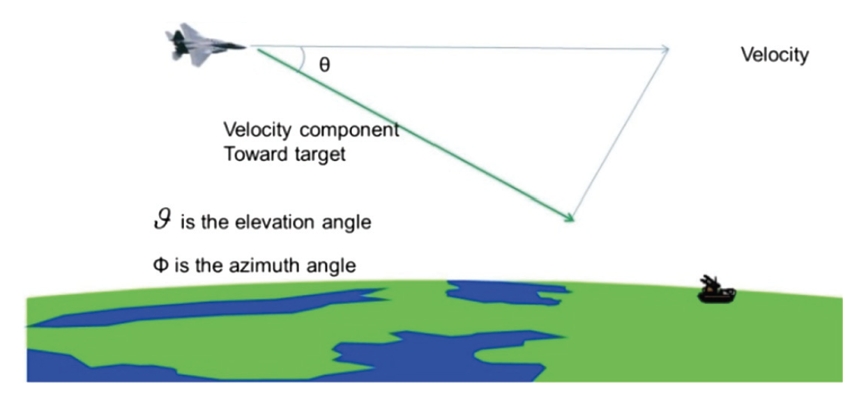 A diagram of a plane

Description automatically generated