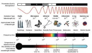 A diagram of different types of physics Description automatically generated