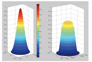 A graph of a cone shaped cone Description automatically generated