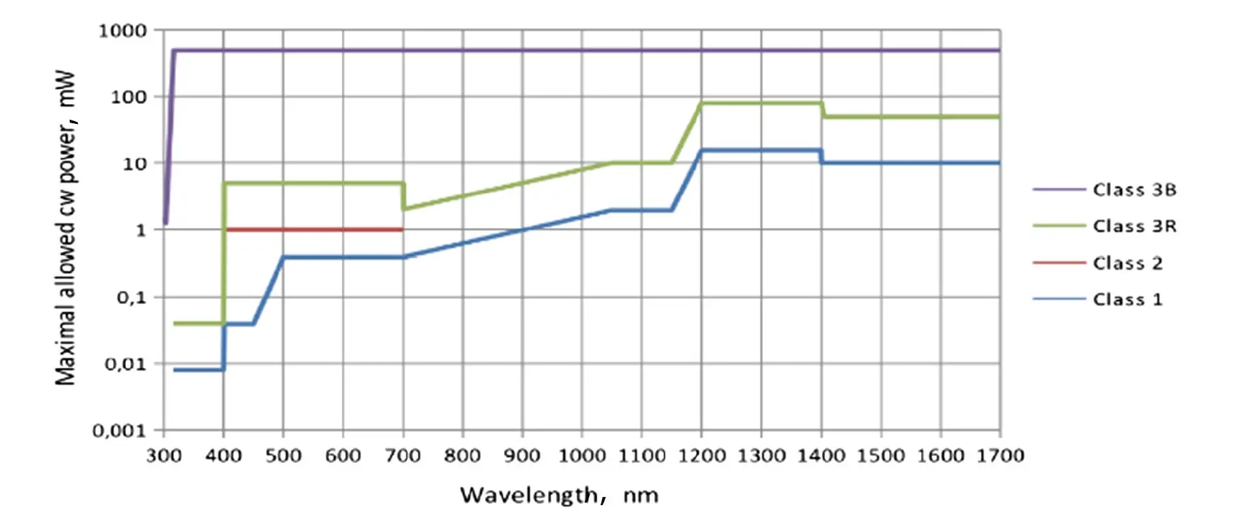 A graph showing the number of light

Description automatically generated with medium confidence