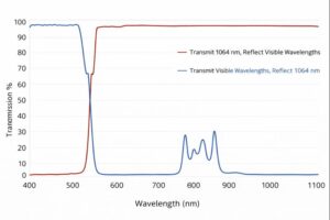 laser marking window transmission curve 2