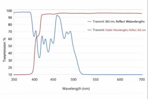 laser marking window transmission curve