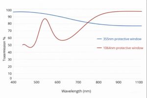 laser welding filter transmission curve