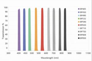 machine vision filter transmission curve