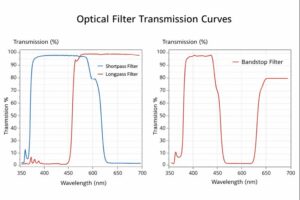optical filter transmission curves
