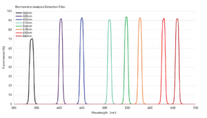 biochemical analysis detection filter