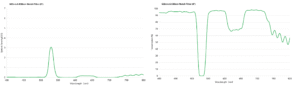 532nm & 638nm notch filter transmission and optical density curve