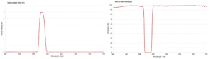 532nm notch filter transmission and optical density curve