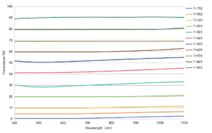 neutral density filter