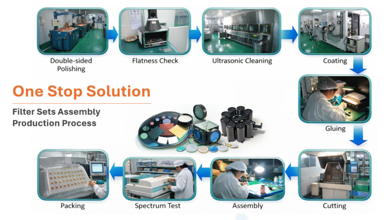 one stop solution filter assembly