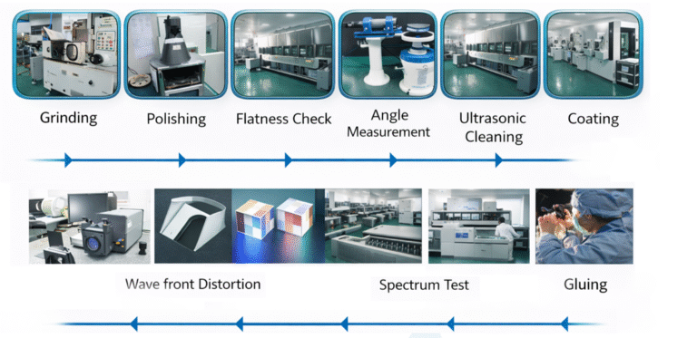 prism or cube production process